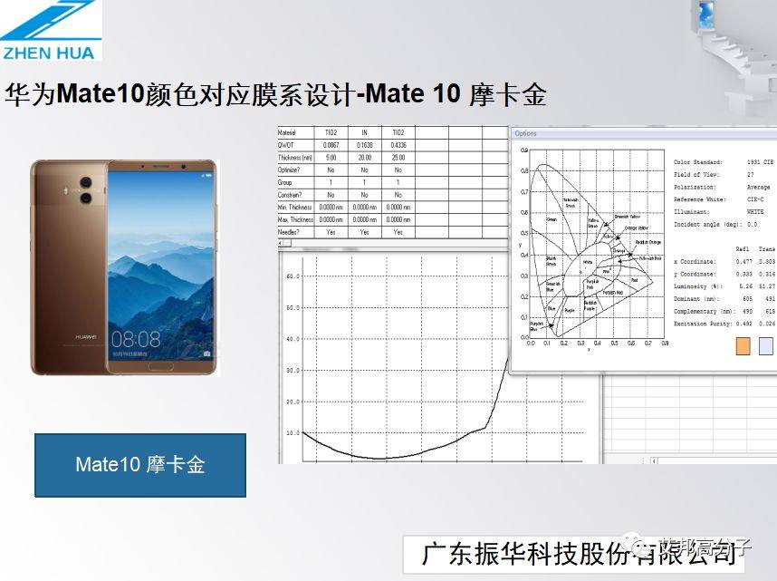 华为荣耀3D玻璃颜色与膜系设计解密（视频）