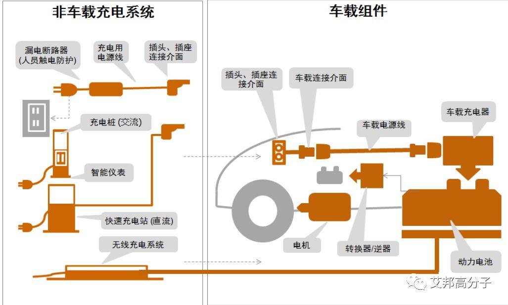 新能源汽车线缆产业链构成（多图）