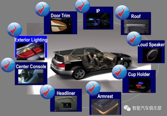 汽车氛围灯应用15处实例（收藏）