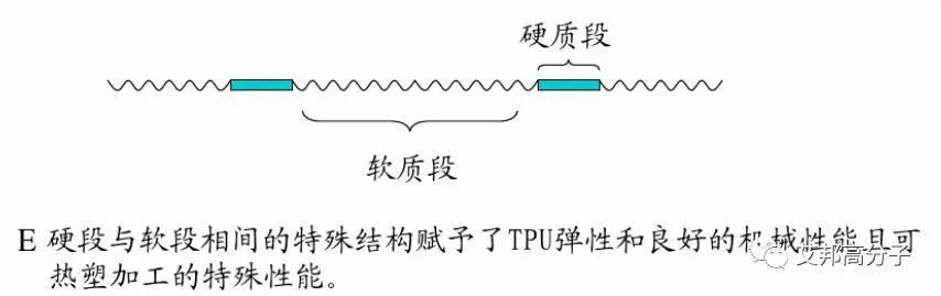 TPU弹性体在新能源汽车线缆中的应用（多图）
