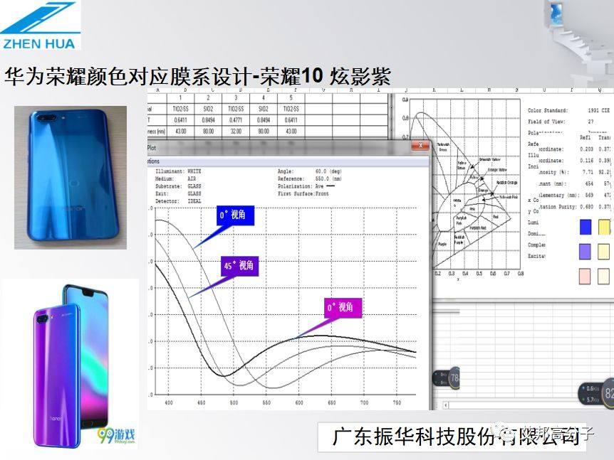 华为荣耀3D玻璃颜色与膜系设计解密（视频）