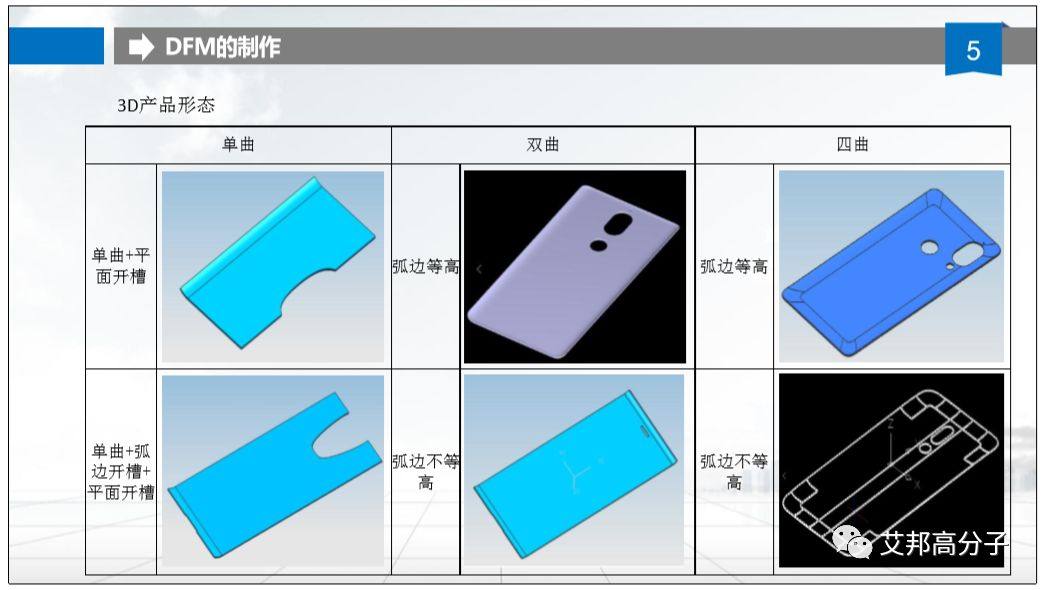 昱鑫光电—设计与加工协作方能提升3D玻璃产品附加价值及良率