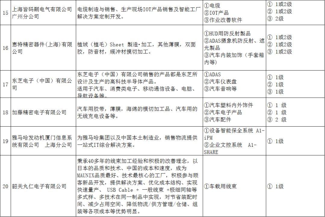2018中日(湖南长沙)汽车零部件产业洽谈会（9月20日）
