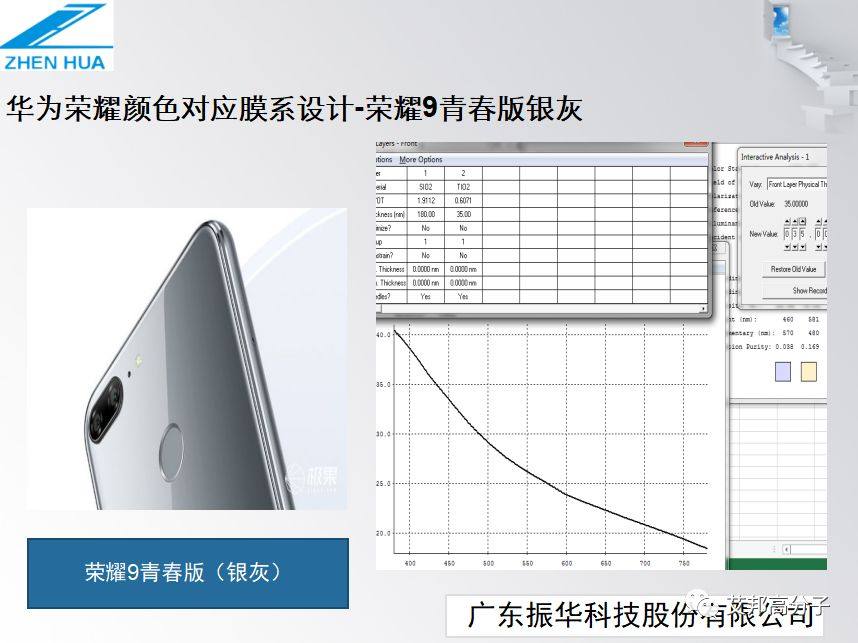 华为荣耀3D玻璃颜色与膜系设计解密（视频）