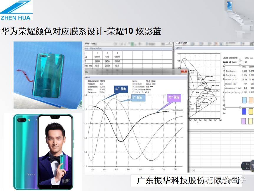 华为荣耀3D玻璃颜色与膜系设计解密（视频）