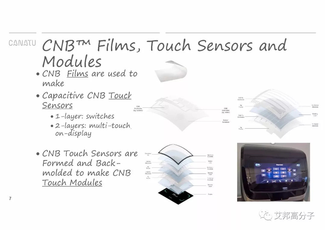 CANATU碳纳米棒在汽车智能表面的应用