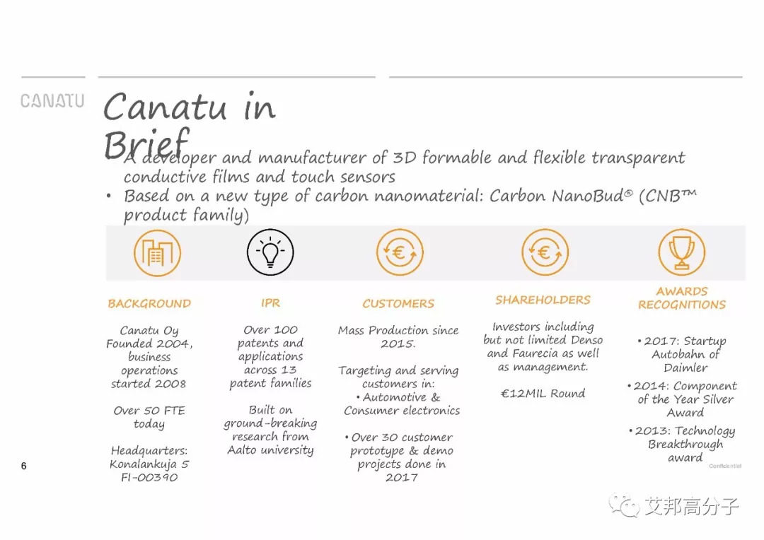 CANATU碳納米棒在汽車智能表面的應用