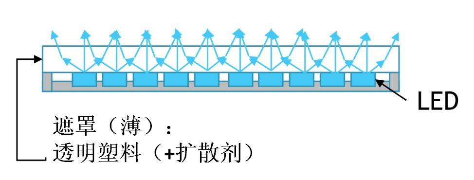 透明柔性PMMA弹性体在汽车内饰氛围灯应用