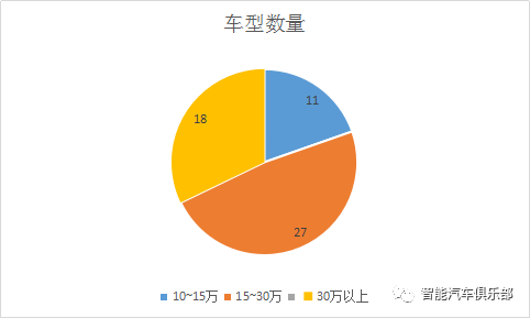 汽车内饰氛围灯走向普及，产业链知名供应商大梳理