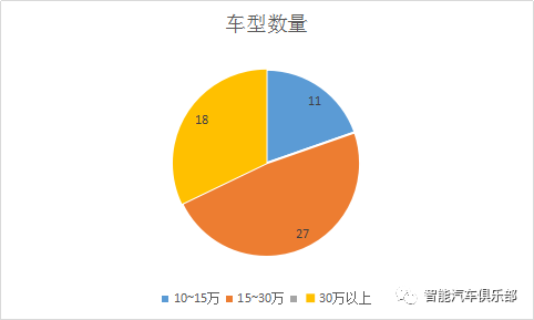 汽車內(nèi)飾氛圍燈普及，產(chǎn)業(yè)鏈知名供應商大梳理