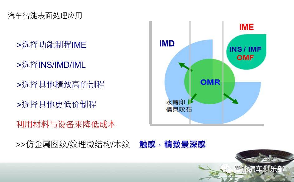 IML / IME高压成型与 OMD工艺在汽车智能表面应用（视频）