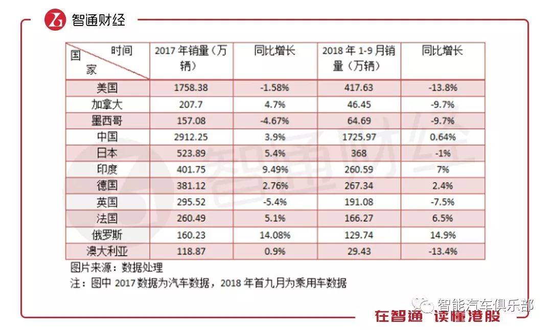 福特裁員背后，竟散發出全球汽車行業的“崩壞”