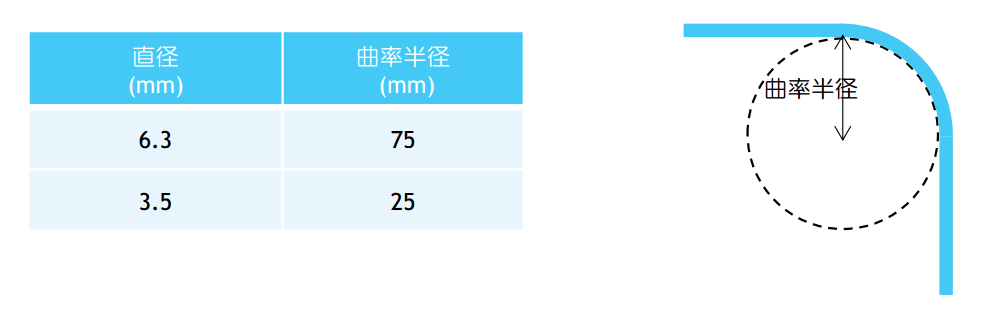 透明柔性PMMA弹性体在汽车内饰氛围灯应用