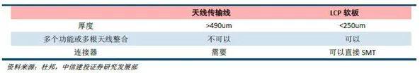 揭开手机天线材料LCP的神秘面纱