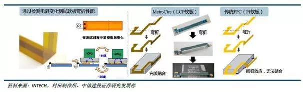 揭开手机天线材料LCP的神秘面纱