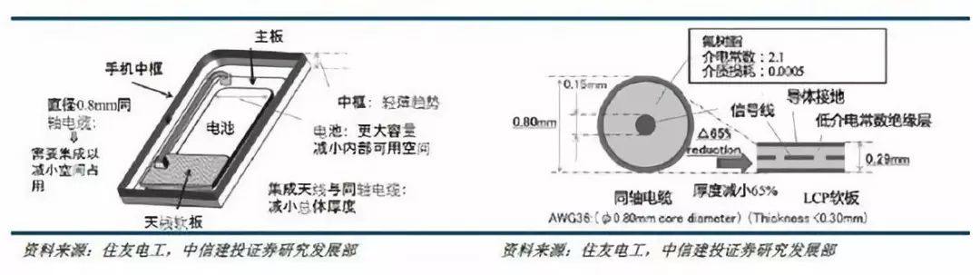 揭开手机天线材料LCP的神秘面纱