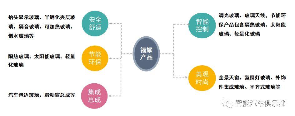 全球最大的汽车玻璃专业制造商——福耀玻璃