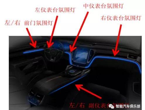 汽車內(nèi)飾氛圍燈普及，產(chǎn)業(yè)鏈知名供應商大梳理