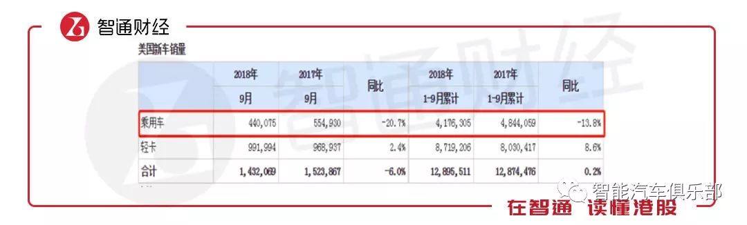 福特裁員背后，竟散發出全球汽車行業的“崩壞”