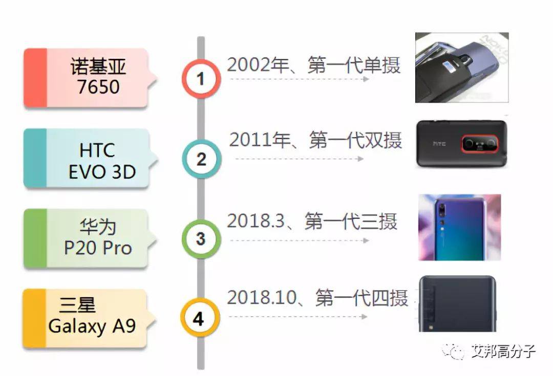 四个后置摄像头了？MIM工艺迎来精密摄像头框挑战与机遇