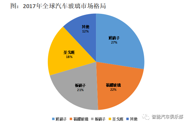 全球最大的汽车玻璃专业制造商——福耀玻璃