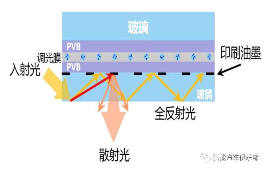 氛围灯市场火爆，三种实现方式介绍