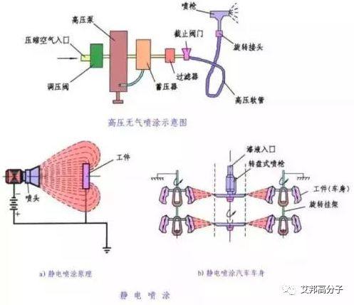 手机外壳镀膜新工艺：渐变喷涂，三星|华为|OPPO|vivo或都将采用