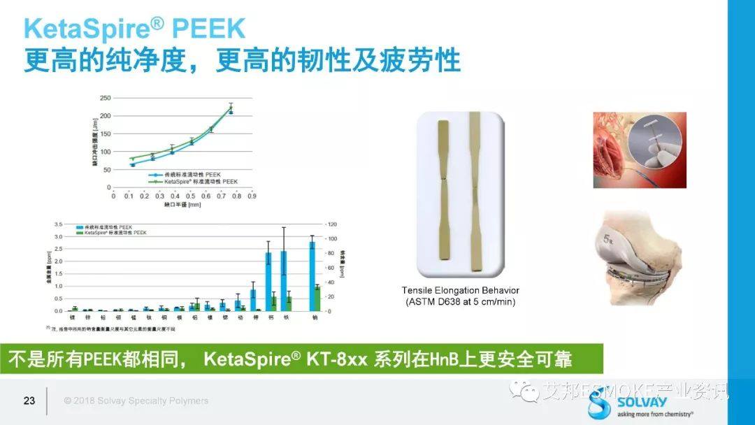 新型煙草設備迅猛發展  塑膠|特種聚合物盡享新興行業市場紅利