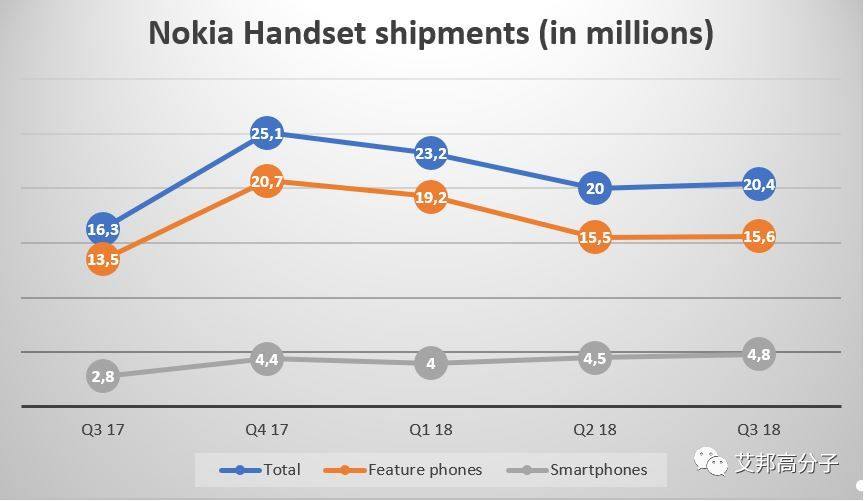 印度本土手机品牌Jio Phone崛起、已成全球第十大手机品牌，富士康功不可没