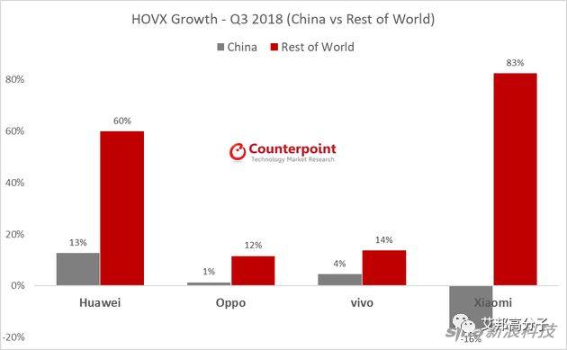 2019年手机外壳材质预测，3D玻璃没有爆发真正的原因