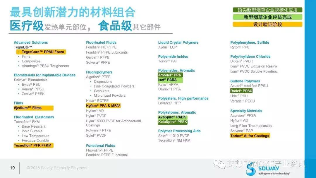 新型煙草設備迅猛發展  塑膠|特種聚合物盡享新興行業市場紅利