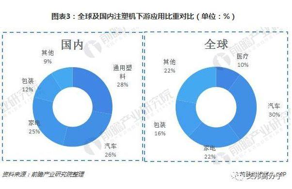 2018年注塑機行業(yè)現(xiàn)狀分析 新能源汽車等有望帶動需求增長