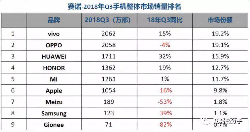 vivo、OPPO持续发力，前置升降摄像头或将成标配，全力冲刺全面屏