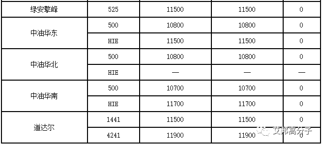 国际油价暴跌，塑料跌势难止