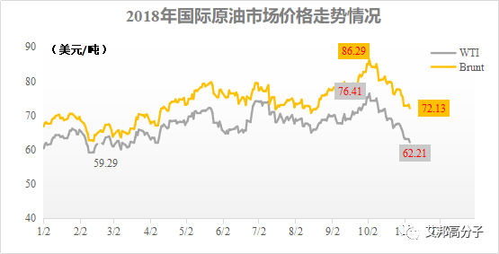 迷茫的11月，PA6将何去何从？