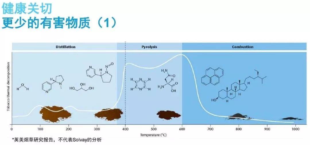 新型煙草設備迅猛發展  塑膠|特種聚合物盡享新興行業市場紅利
