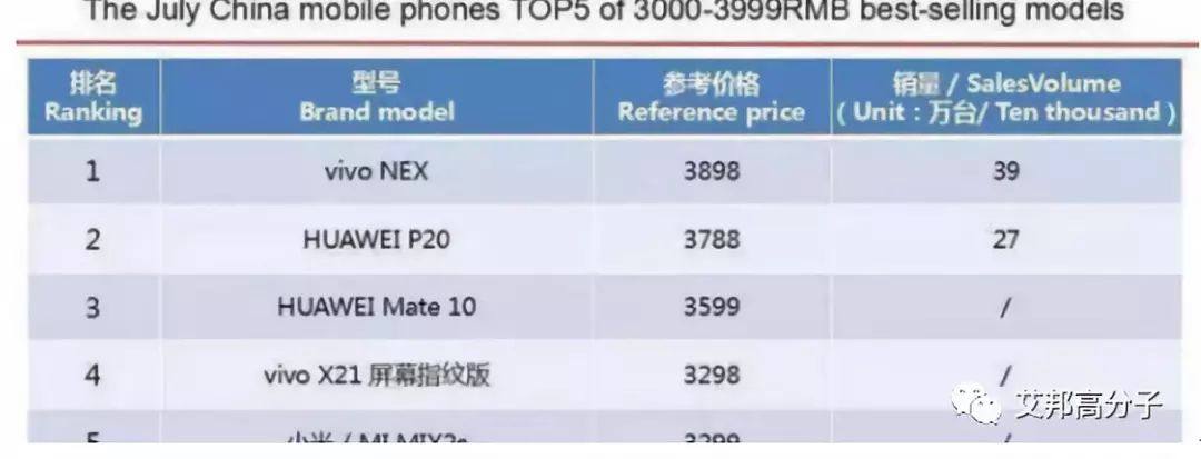 vivo、OPPO持续发力，前置升降摄像头或将成标配，全力冲刺全面屏