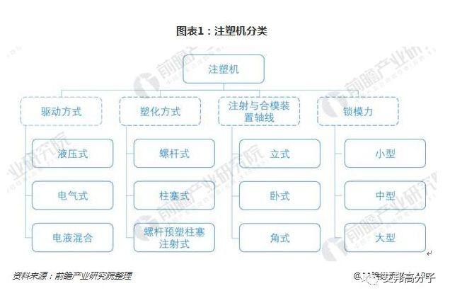 2018年注塑機行業(yè)現(xiàn)狀分析 新能源汽車等有望帶動需求增長