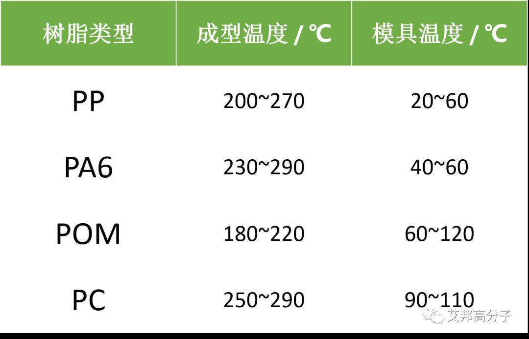 小小模温机注塑离不开  模温机制造商30强大盘点