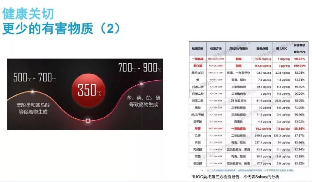 新型煙草設備迅猛發展  塑膠|特種聚合物盡享新興行業市場紅利