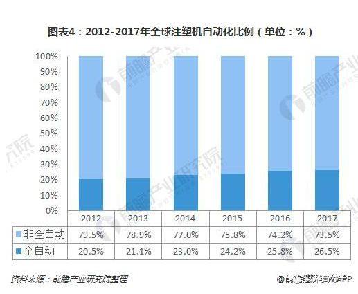 2018年注塑機行業(yè)現(xiàn)狀分析 新能源汽車等有望帶動需求增長