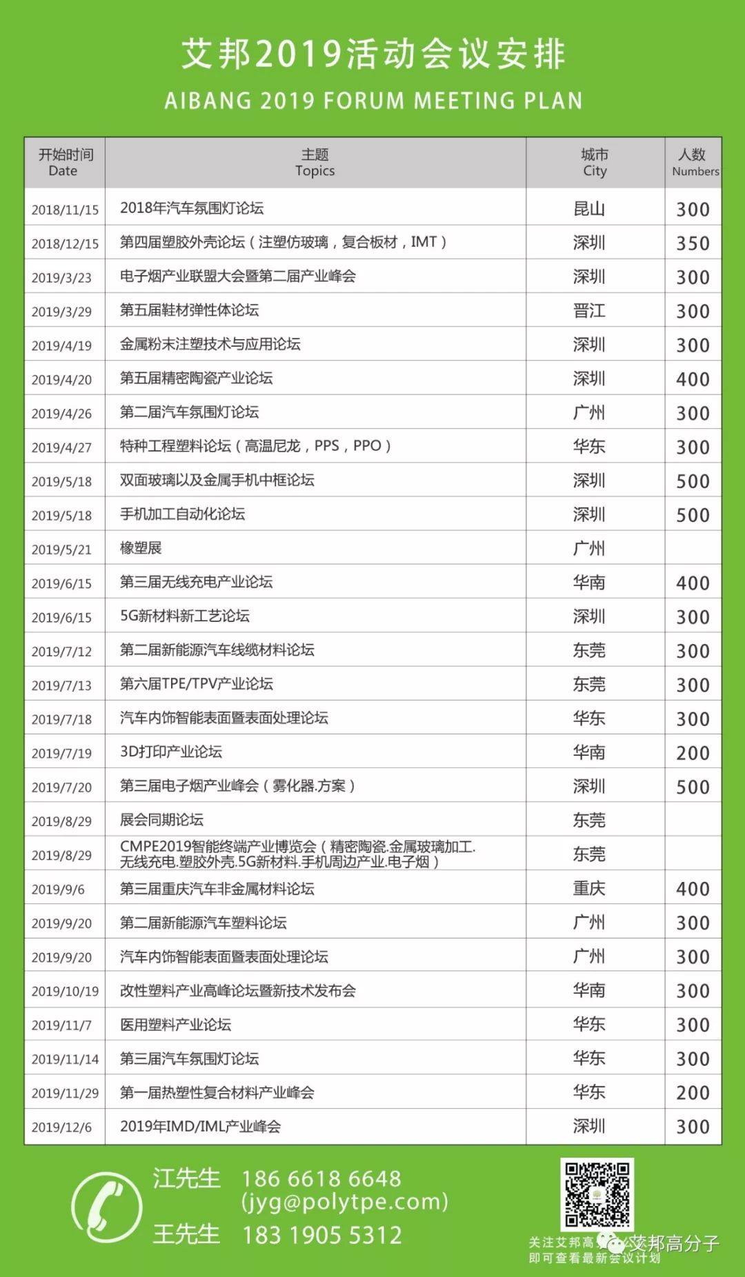 线性与交联聚苯硫醚（PPS）的区别