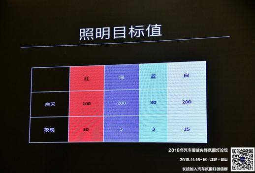 热烈庆祝2018年汽车智能内饰氛围灯高峰论坛顺利召开