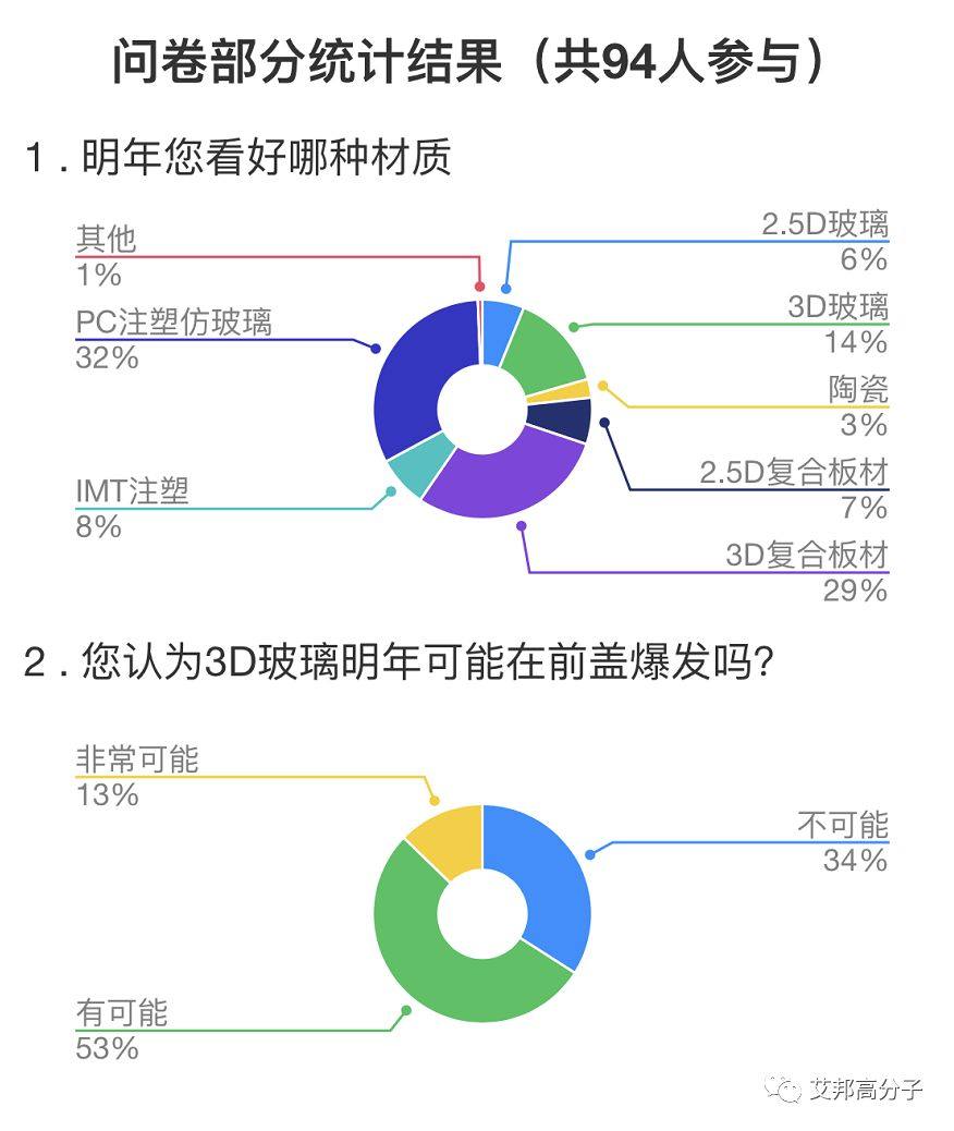 2019年手机外壳材质预测，3D玻璃没有爆发真正的原因