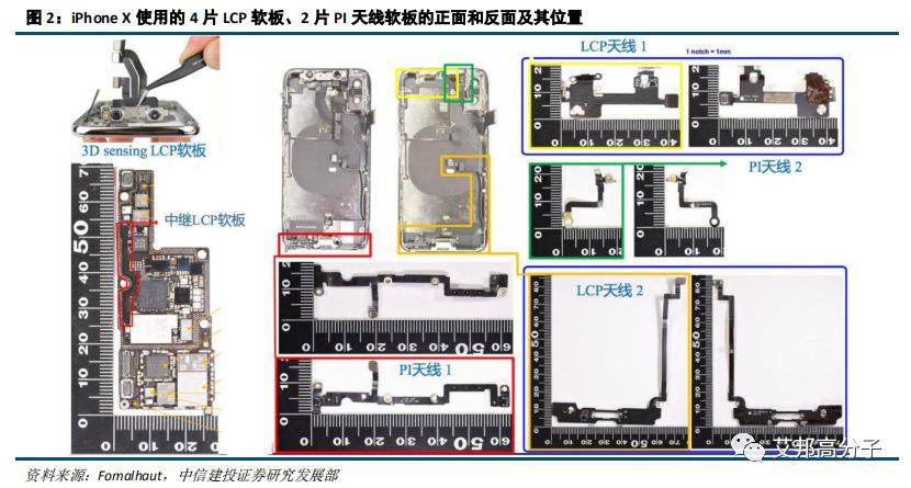 5G手机天线方案LCP与MPI之争