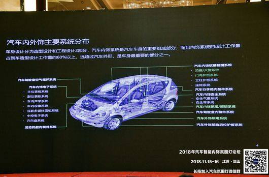 熱烈慶祝2018年汽車智能內飾氛圍燈高峰論壇順利召開