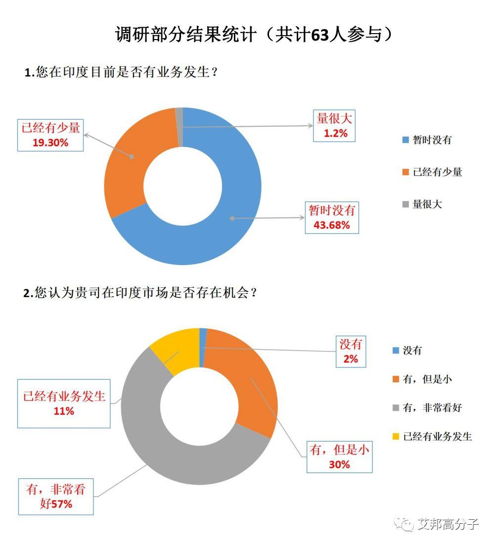 中国手机畅销印度，手机产业链跃跃欲试，进军印度面临几大问题