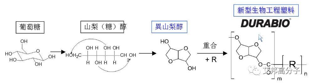 注塑仿玻璃手机外壳PC材料介绍