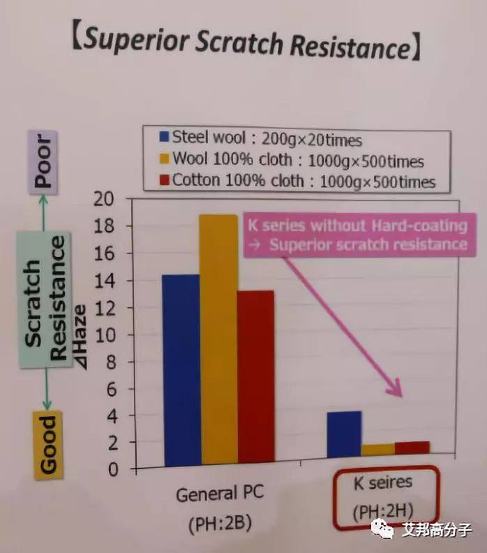 注塑仿玻璃手机外壳PC材料介绍