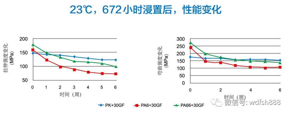 一文讀懂新型工程塑料：PK聚酮！